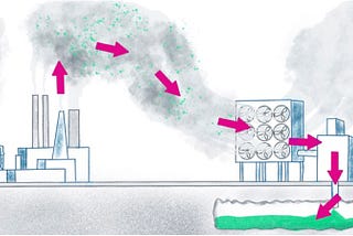 Carbon capture can be much cheaper than batteries to meet 100 percent clean-power targets