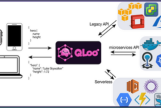 gRPC: concepts with Example