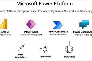 Introduction to Microsoft Power Platform