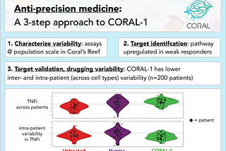 Anti-precision medicine