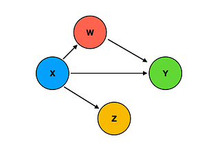 Causal Inference