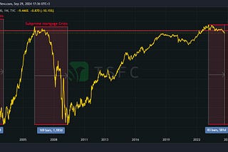 We are halfway down a dangerous path: is a new crisis looming?