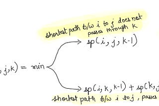 Floyd Warshall’s All Pair Shortest Path Algorithm from Dynamic Programming Perspective.