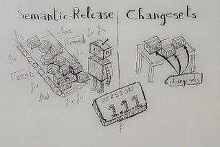 Intentional Releases: Why Choose Changesets over Semantic-Release