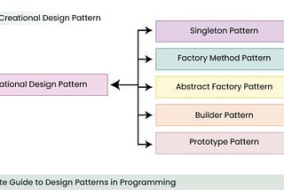 Design Pattern In Csharp {Part2} _ written by ‘ Bamdad Tabari ‘ _ (Uncle Bamdad)