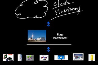 Nest Generation Computing is Edge Computings.