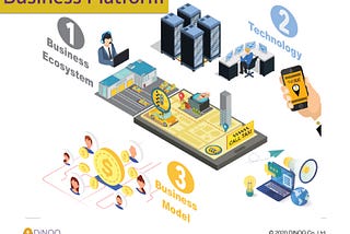 ทำความรู้จักกับ “PLATFORM” กลยุทธ์ของนักธุรกิจรุ่นใหม่