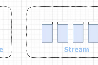 Flutter’da Future ve Stream Arasındaki Fark