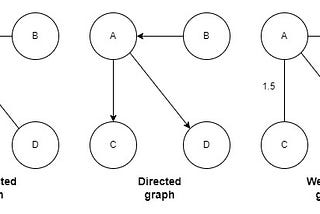 Understanding Kahn’s Algorithm for Topological Sorting