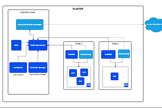 Introduction to Kubernetes and Security in the Cloud-Native Era: Part-01