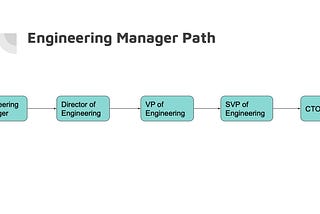 So, You Want To Be An Engineering Manager?