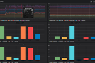 Bringing Prometheus Metrics and Grafana Dashboard for Cost Allocation on Kubernetes Clusters