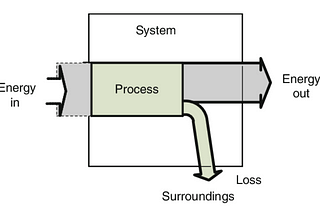energy flow diagram
