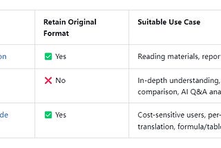 English PDF to Vietnamese Translation with Layout Retained: Complete Guide and Tool Recommendation