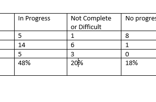 Yes, the Housing Commission WAS effective