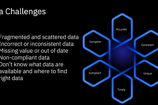 Data Fabric and Z series — Monitoring and improving the quality of data coming from Db2 for z/OS