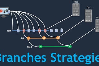 Branche Strategies, Source Code!