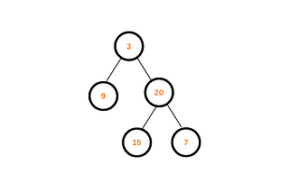 LeetCode 110: Balanced Binary Tree — Python Solution