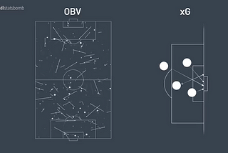 OBV ثورة في تحليل كرة القدم الحديثة
 On-Ball Value (OBV) Model