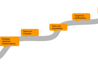 Data Analytics Roadmap