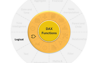 DAX Mastery: Logical Functions (Day 7)