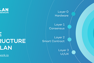 The Structure of LAN