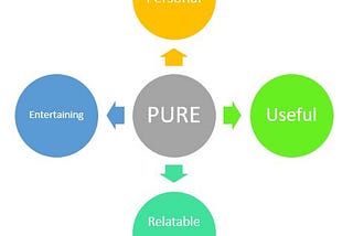 57 Varieties of Blog Post