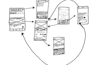 Drawing of the user flow described