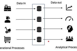 Data Warehousing