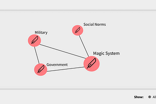 How to Capture the Complex Relationships in Your Story