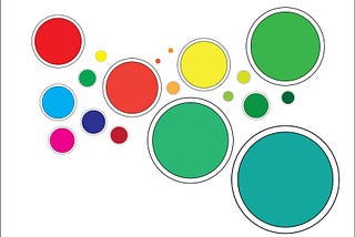 Day 6 and 7 of Data Visualisation- Exploration of Visualisation