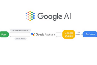 Google uses Machine Learning && Artificial Intelligence to revolutionise the Internet World