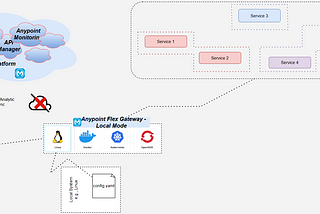 Flex Gateway Setup — Local Mode