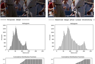 Image Processing) Linear stretching; Histogram equalization; and Histogram specification