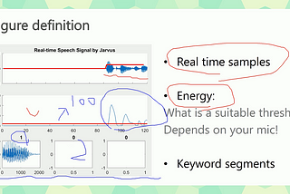 Real Time Voice Activity Detection by spectral energy by MATLAB