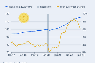 Market Minute: What is the difference between disinflation & deflation?