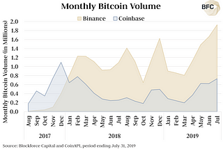 Blockforce Capital July Digital Asset Commentary