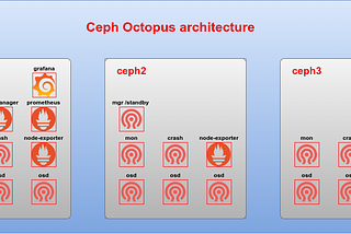 Cephadm Best Practices for Deploy Ceph Octopus V15.2