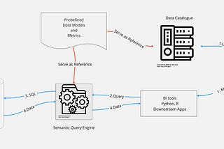 Semantic layer，商業世界與資料世界溝通的橋樑 （二）