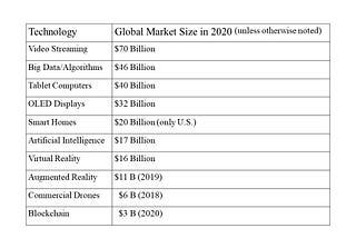 The Age of Big Promises and Small Results For New Technologies