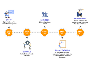 Integrate Catalogues for Facebook Ads Through 6Degree Honeycomb