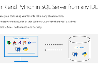 Execute R and Python in SQL Server From Jupyter Notebooks