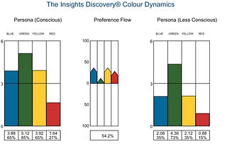 The Power of Softness