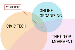 The Very First Oakland Co-op DiscoTech