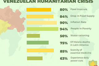 Reclaiming Humanity for Venezuelan Refugees