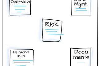 Dynamic Patient 360
