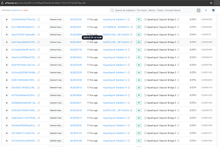 Centralized Control In Hyperliquid