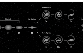 Extragalactic astronomy.