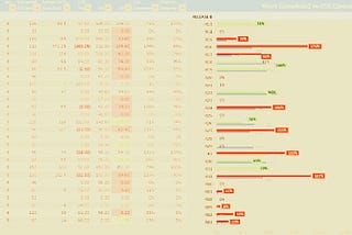 Weekly Status Reports may not create Transparency