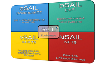 SAIL EcoSystem